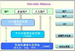 云计算应用领域有哪些,举例说明，云计算应用领域有哪些