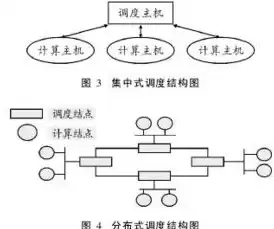 负载均衡需要使用什么技术，负载均衡技术有哪些应用范围