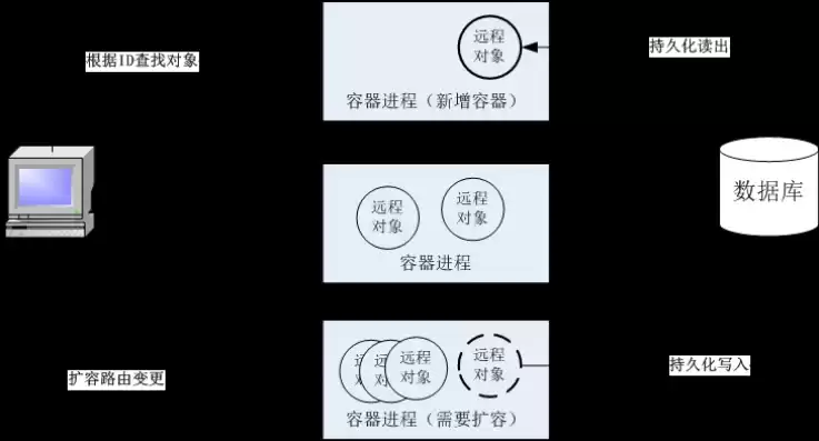 系统数据备份包括对象有多选题，系统数据备份包括对象有_______