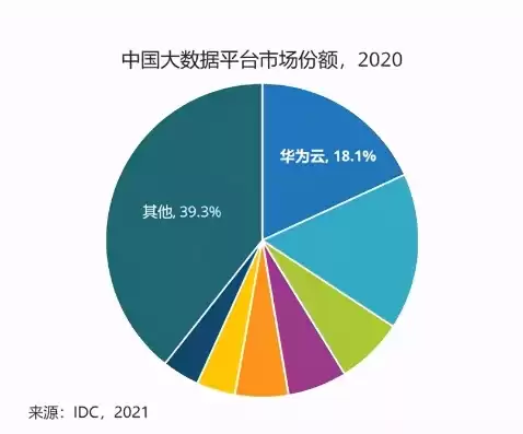 官网大数据，大数据官方平台是什么