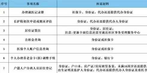 社区便民平台项目说明怎么写，社区便民平台项目说明