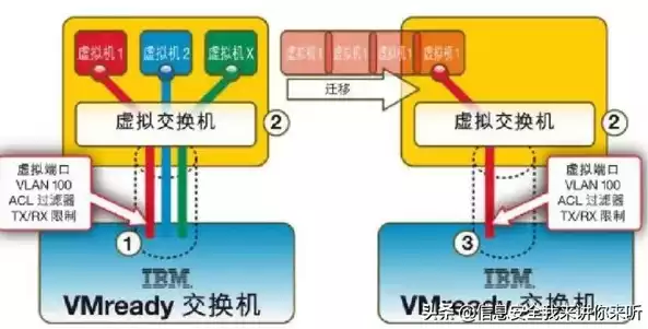 虚拟化技术介绍，虚拟化十大技术有哪些