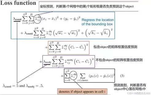 视觉算法是什么意思，视觉算法具体是做什么