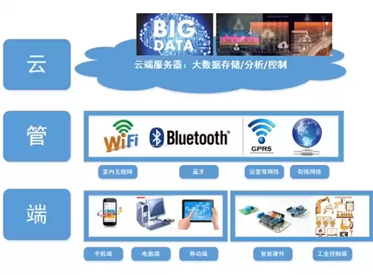 云管平台有哪几家组成的，云管平台有哪几家组成