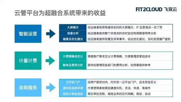 云管平台有哪几家组成的，云管平台有哪几家组成