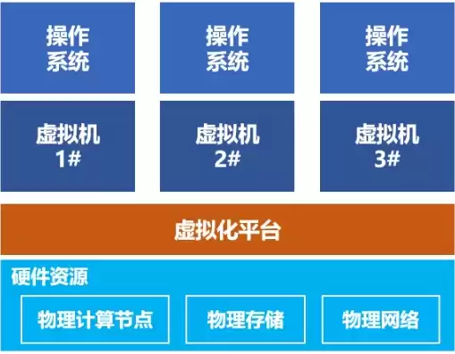 开了虚拟化会降低性能吗手机软件，开了虚拟化会降低性能吗手机