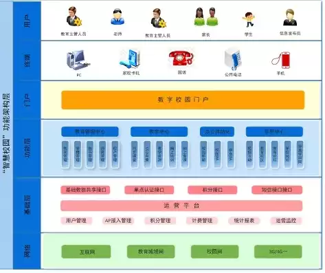 校园设备运维管理平台有哪些，校园设备运维管理平台