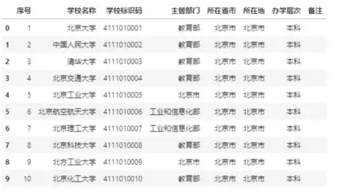 海量数据公司怎么样，海量数据公司官网