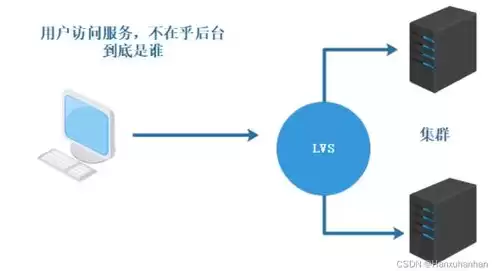 负载均衡 pdf，负载均衡 php