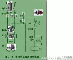 自动伸缩门电气原理图，自动伸缩门电气控制电路设计