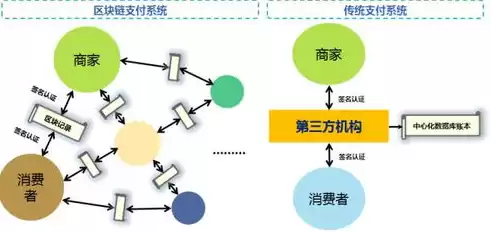 区块链加密技术详解，区块链加密技术详解