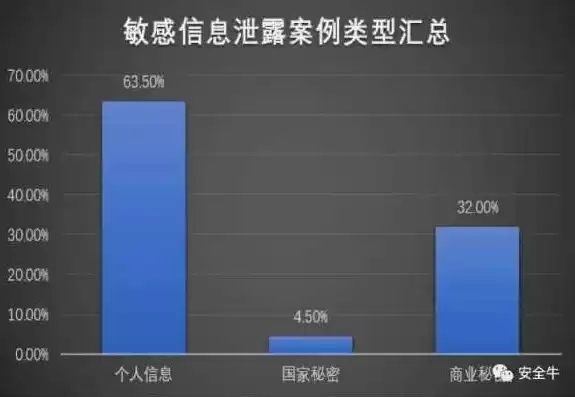 大数据时代隐私权案例，大数据时代的个人隐私案例