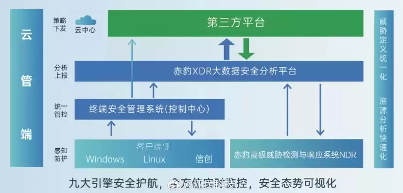 网络边界安全防护说法不准确，网络边界安全防护