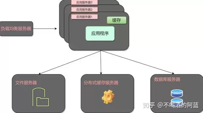 文件存储管理系统，文件存储系统架构是什么