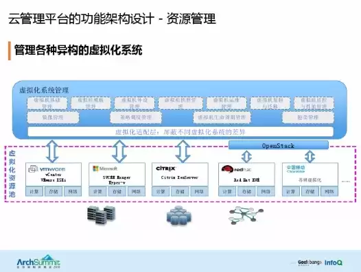 云管理平台功能架构图，云管理平台功能架构