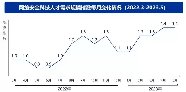 信息安全应用技术工资，信息安全应用技术月薪