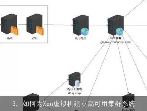 虚拟机搭建集群配置要求高吗为什么，虚拟机搭建集群配置要求高吗为什么