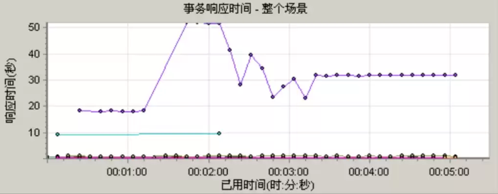 动态响应是指，动态响应时间是什么意思举例说明