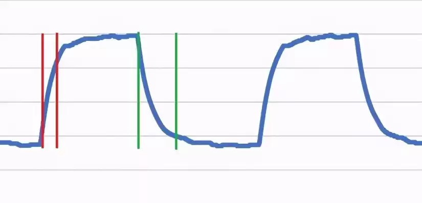 动态响应是指，动态响应时间是什么意思举例说明