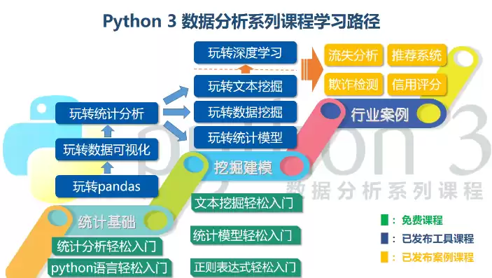 python数据挖掘培训课程，python数据挖掘课程推荐