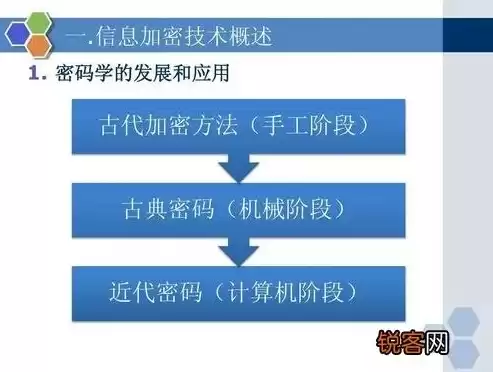 加密技术应用在电子商务中的作用是，加密技术应用