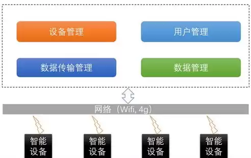 应用管理功能有哪些，应用管理功能