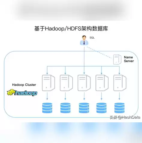 分布式储存的优势，分布式存储产业的优缺点