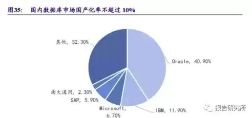 数据库数据具有什么特点，数据库数据具有哪三个基本特点