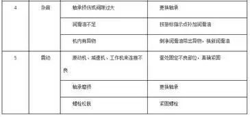 故障排除的一般原则是，故障排除的一般原则