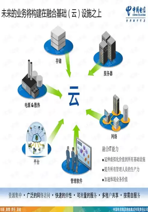 云管理平台的作用包括，云管理平台的作用