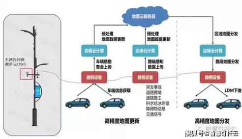 6城市入围首批智慧城市试点，首批智慧城市试点