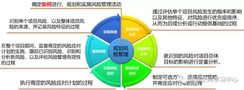 压力测试目的是评价风险管理或内控流程的成熟度，压力测试的目的是评估在