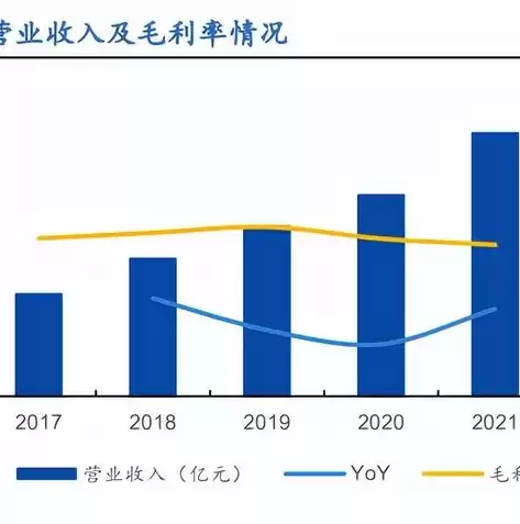 亚信终端安全管家有用吗，亚信端点安全管理系统客户端