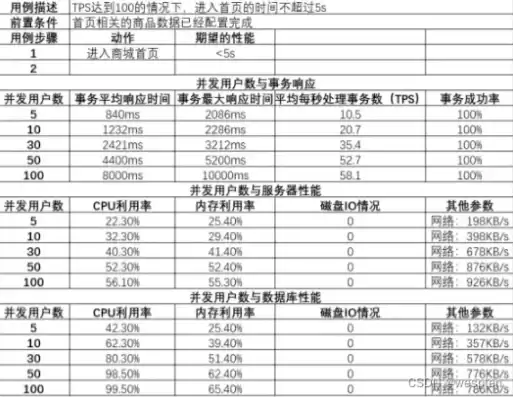 数据库设计中的概念结构设计的主要工具是?，数据库概念结构设计的关键工具及其应用解析