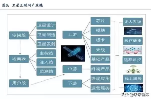 深度剖析软件定义网络，基于软件定义网络在卫星里是什么意思