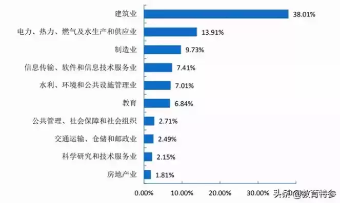 地理信息与智慧城市专业就业前景怎么样，地理信息与智慧城市专业就业前景