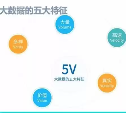 大数据的4V特征包括哪些，大数据的"4v"特征包括