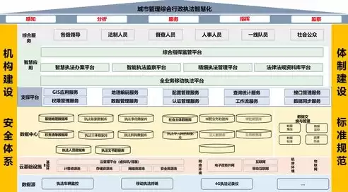 智慧城市管理中心业务平台官网，智慧城市管理中心业务平台