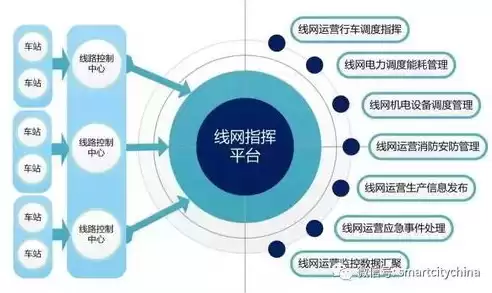 智慧城市管理中心业务平台官网，智慧城市管理中心业务平台