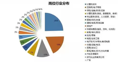 你所知道的数据采集工具有哪些?，数据采集的数字化工具有哪些