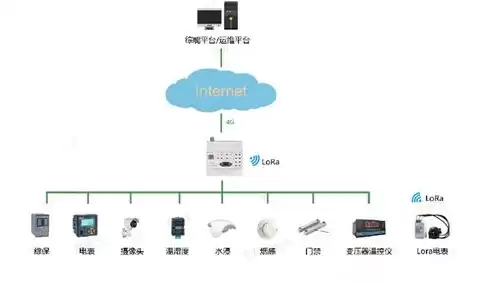 你所知道的数据采集工具有哪些?，数据采集的数字化工具有哪些