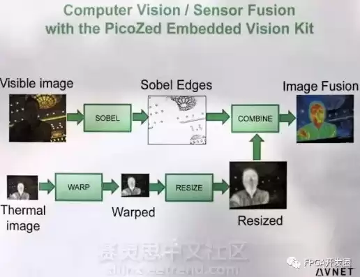 视觉算法对显卡要求高吗知乎，视觉算法对显卡要求高吗