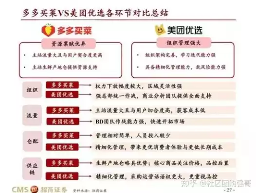 社区团购的运营模式计划书，社区团购运营模式SWOT分析