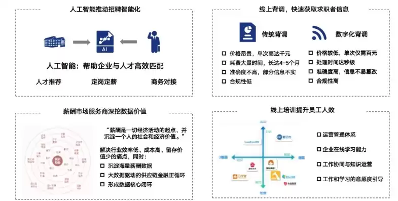 人力资源数据化，人力资源数据中心的构建思路