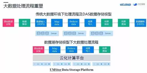 分布式存储产品排名前十的公司，分布式存储产品排名前十