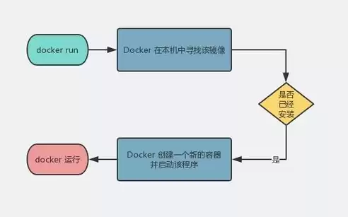 英雄联盟视频网站源码深度解析，构建你的专属电竞娱乐平台，英雄联盟视频网站源码在哪