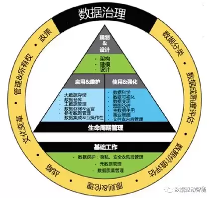 负载均衡三种算法，负载均衡三种算法，深入剖析负载均衡的三种核心算法，轮询、最小连接数、IP哈希