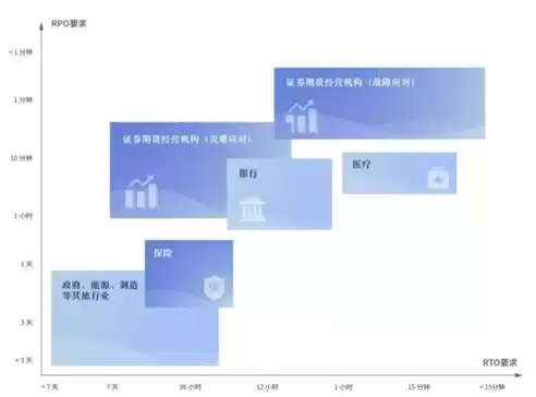 灾难恢复能力国家标准等级，灾难恢复能力等级划分的依据