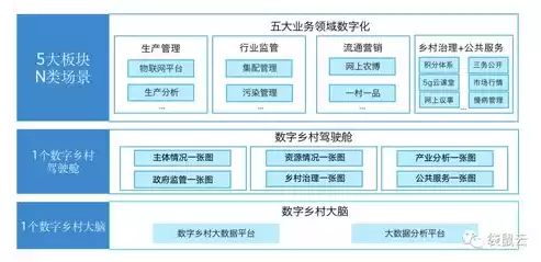 数字乡村应用平台，数字乡村云平台建设企业