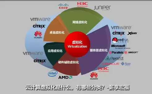 云计算虚拟化包括，云计算虚拟化技术有哪些